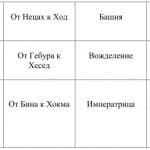 Лики Бабалон