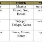 Оккультное изучение меланхолии